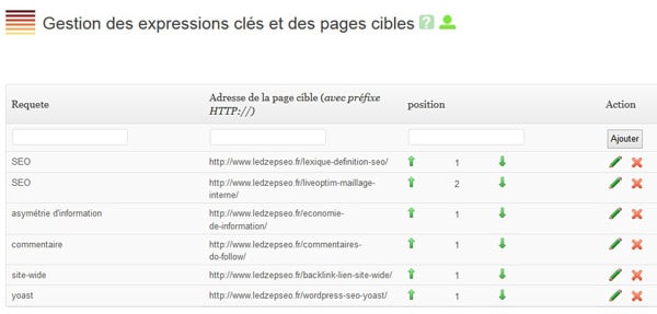 Liveoptim pour le SEO et les liens internes