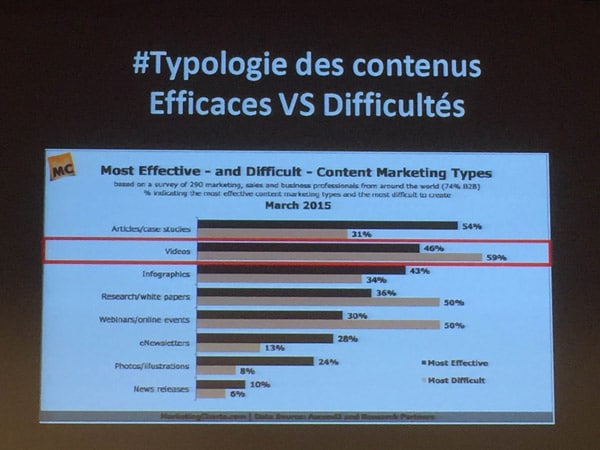 types de contenus web