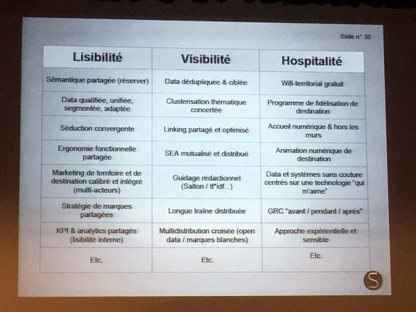 problematiques e-tourisme