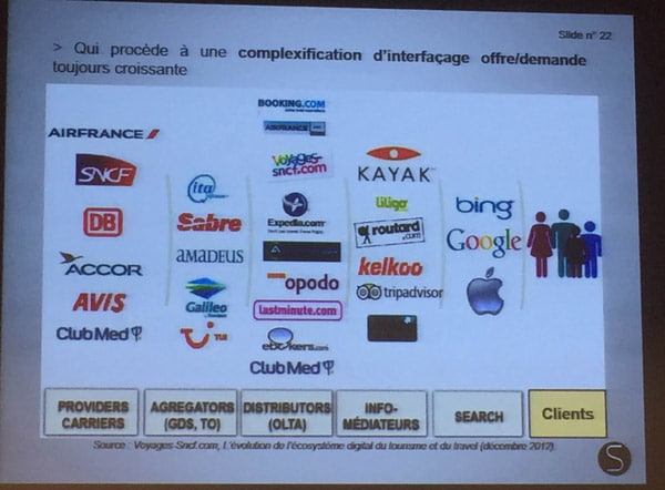 acteurs voyage et tourisme sur internet