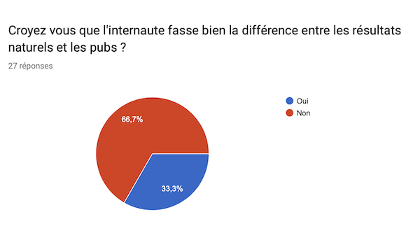 différence entre pub et résultat naturel sur google