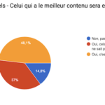 Le contenu est roi en SEO ou pas ?